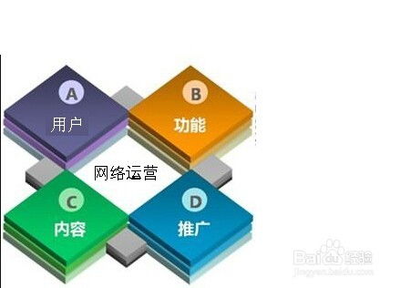 企業電子產品銷售為何亟需創新營銷模式